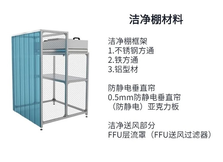 十級潔凈棚