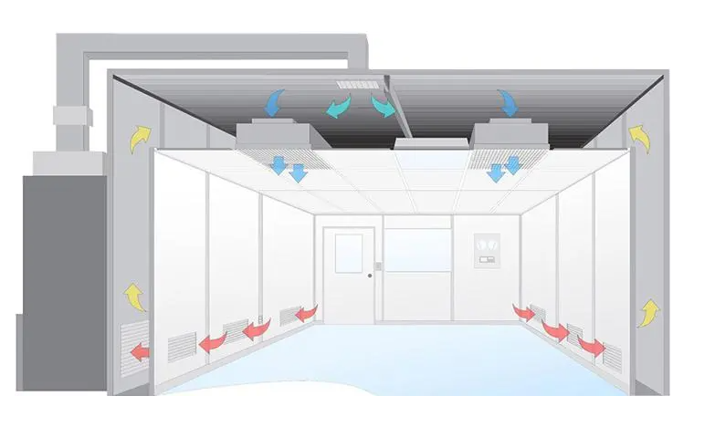 無塵室是什么？無塵室主要應用于哪些范圍?